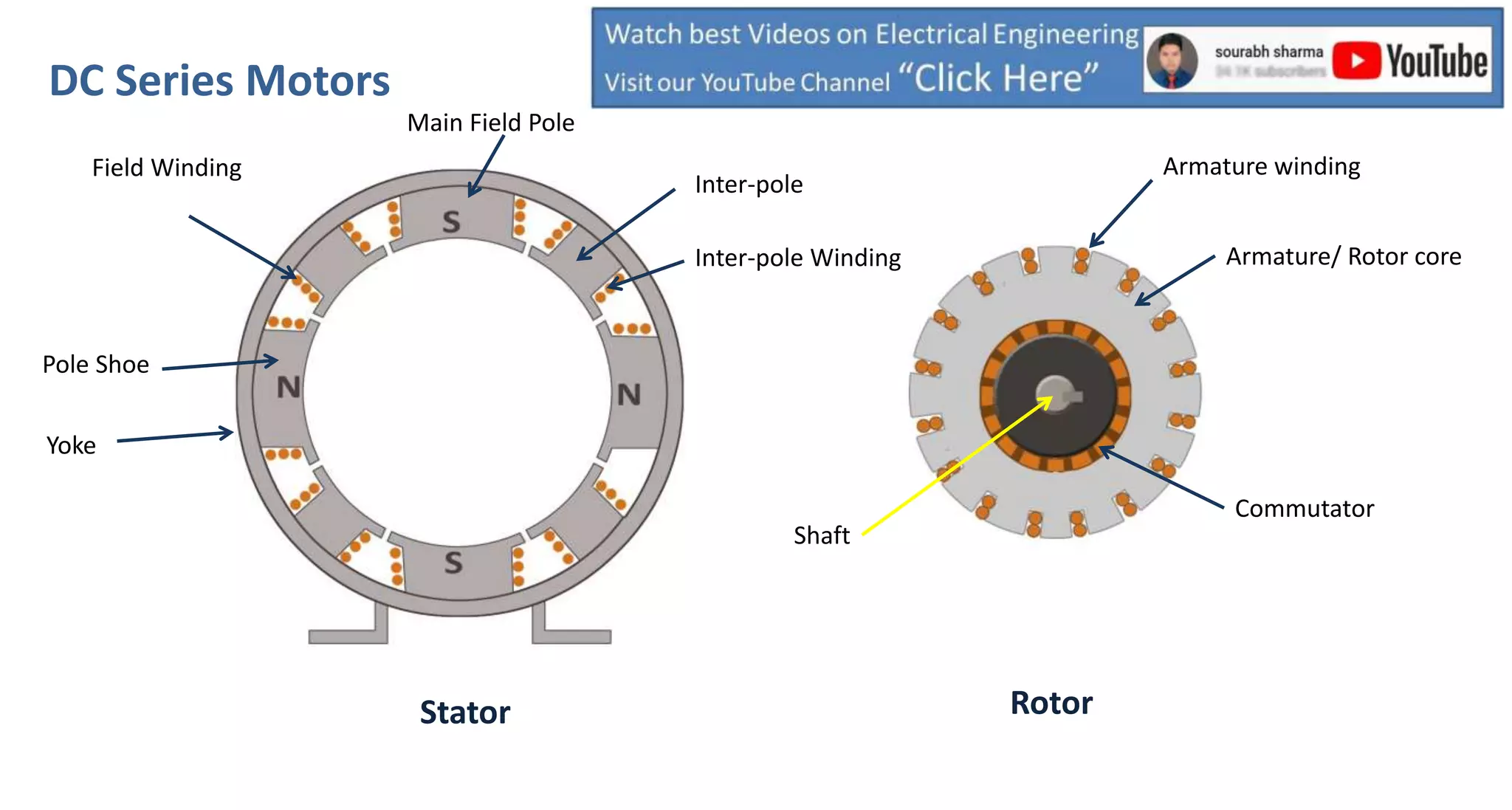 Dc Series Motor | PPTX