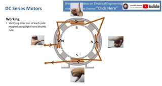 Working
• Verifying direction of each pole
magnet using right hand thumb
rule.
DC Series Motors
 