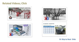 Related Videos; Click
Or Skip to Next Slide
 