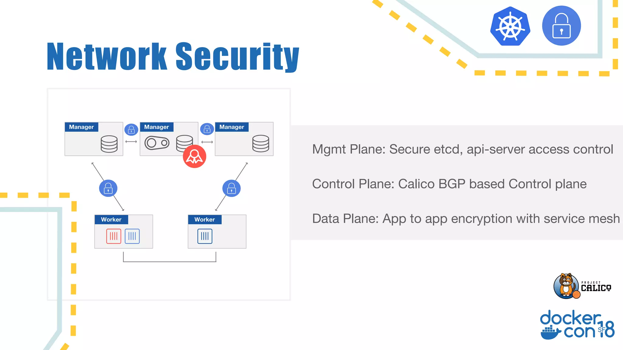 Manager
Mgmt Plane: Secure etcd, api-server access control
Control Plane: Calico BGP based Control plane
Data Plane: App to app encryption with service mesh
Manager Manager
Network Security
WorkerWorker
 
