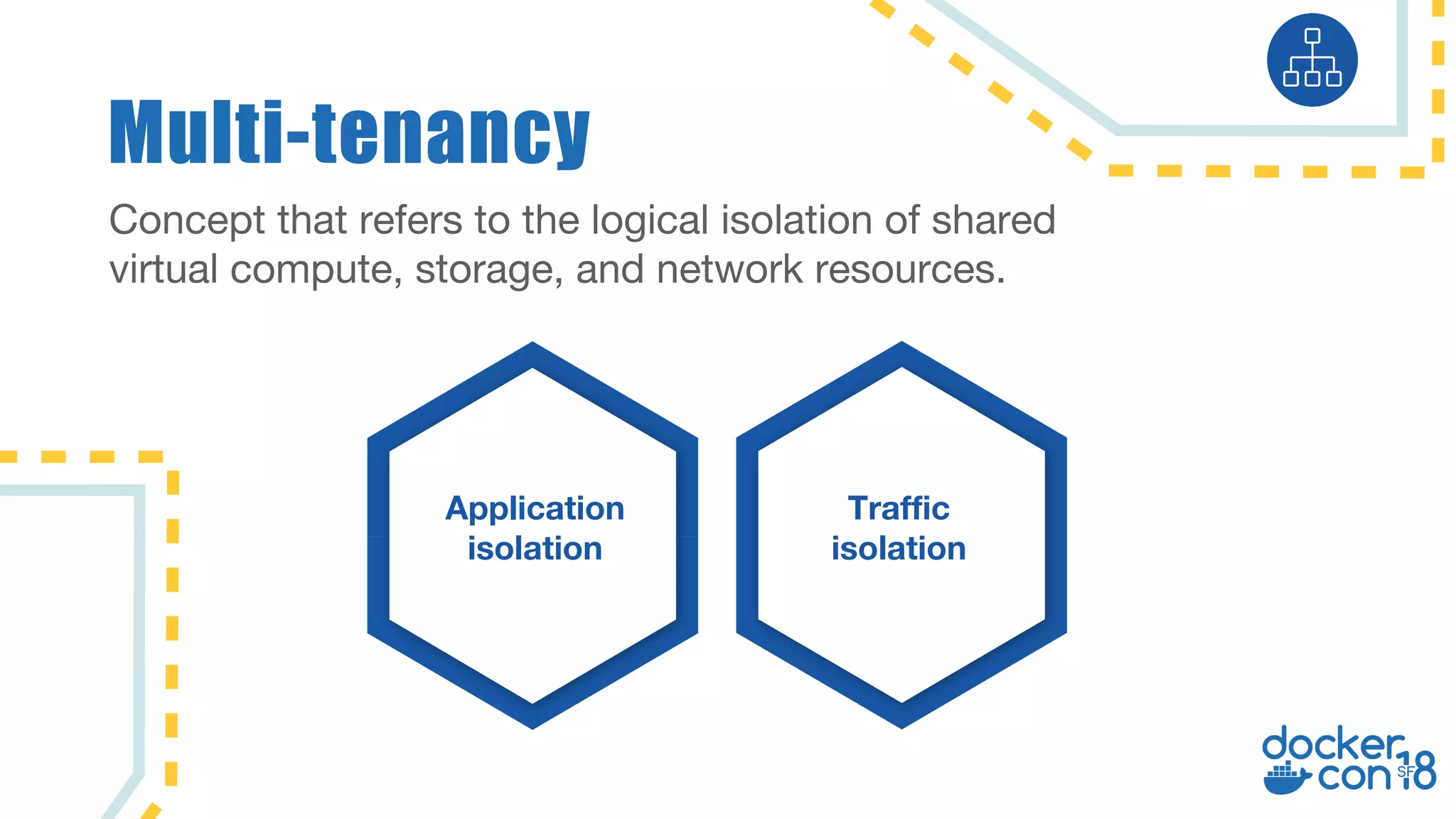Multi-tenancy
Concept that refers to the logical isolation of shared
virtual compute, storage, and network resources.
Application
isolation
Traffic
isolation
 