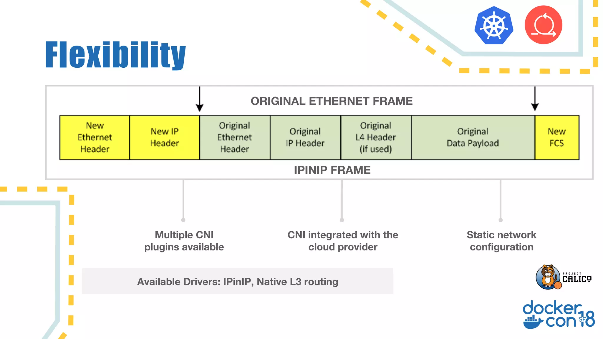 Flexibility
Multiple CNI
plugins available
CNI integrated with the
cloud provider
Static network
configuration
ORIGINAL ETHERNET FRAME
IPINIP FRAME
Available Drivers: IPinIP, Native L3 routing
 