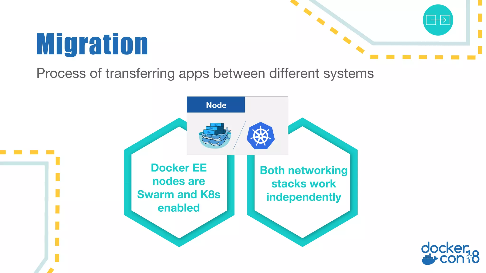 Migration
Process of transferring apps between different systems
Docker EE
nodes are
Swarm and K8s
enabled
Both networking
stacks work
independently
Node
 