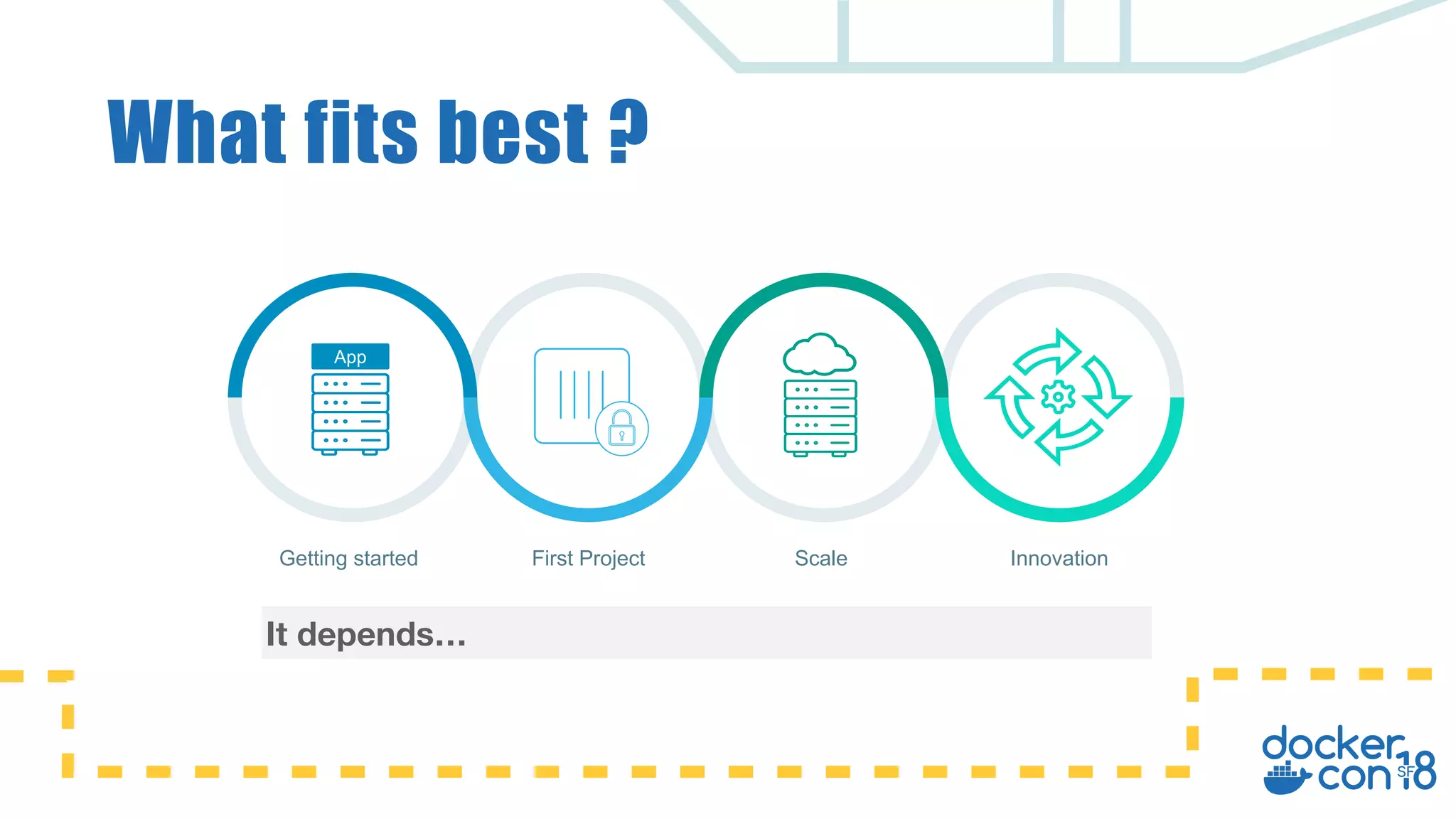 What fits best ?
App
Getting started InnovationFirst Project Scale
It depends…
 