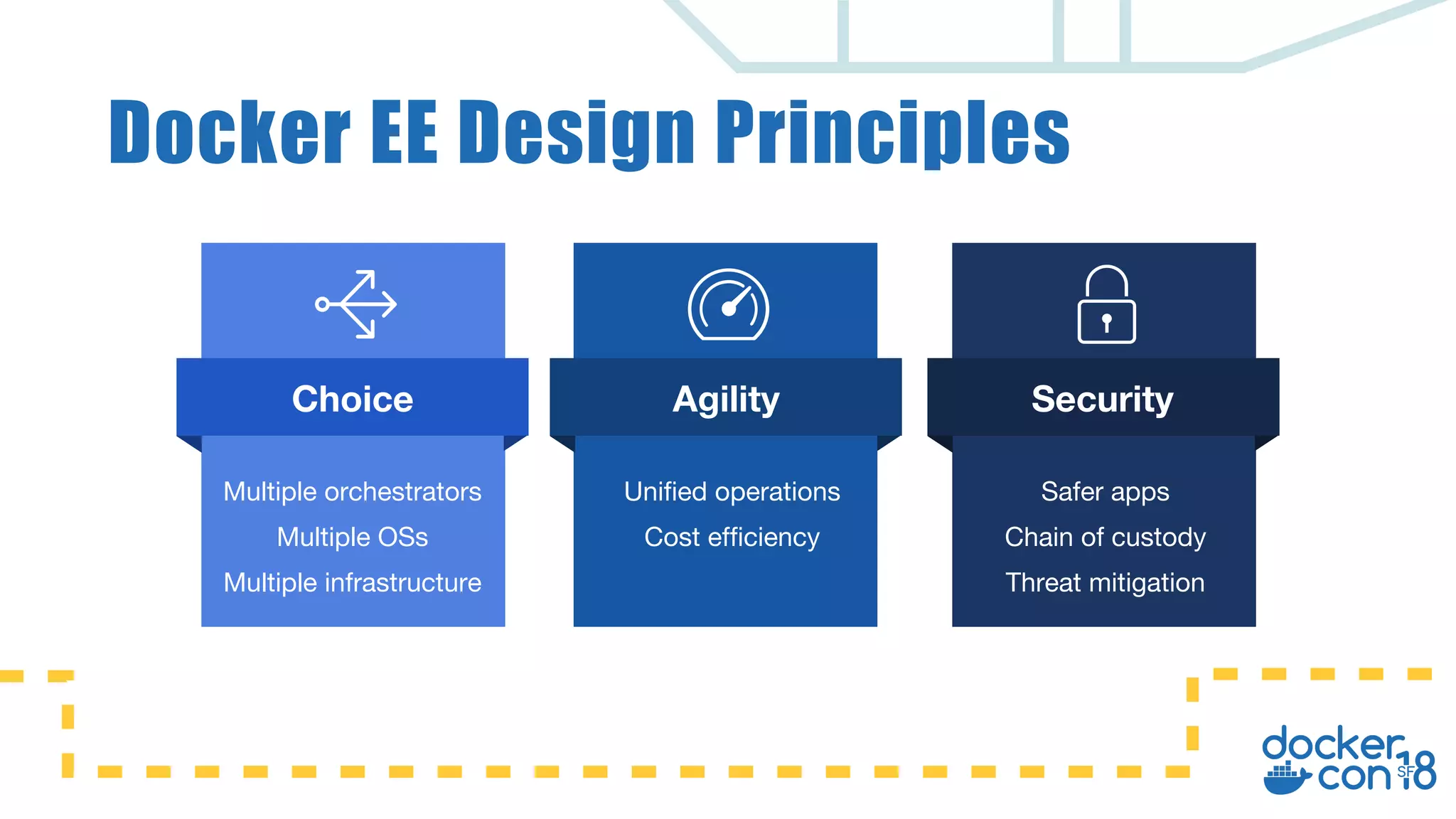 Docker EE Design Principles
Multiple orchestrators
Multiple OSs
Multiple infrastructure
Choice SecurityAgility
Safer apps
Chain of custody
Threat mitigation
Unified operations
Cost efficiency
 