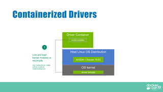 DCSF 19 Accelerating Docker Containers with NVIDIA GPUs | PDF