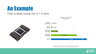 DCSF 19 Accelerating Docker Containers with NVIDIA GPUs | PDF