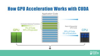 DCSF 19 Accelerating Docker Containers with NVIDIA GPUs | PDF