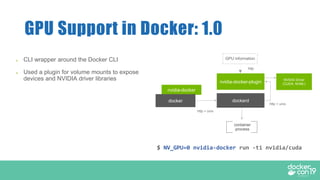 DCSF 19 Accelerating Docker Containers with NVIDIA GPUs | PDF