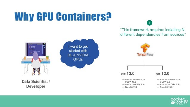 Docker install nvidia driver Docker install nvidia driver