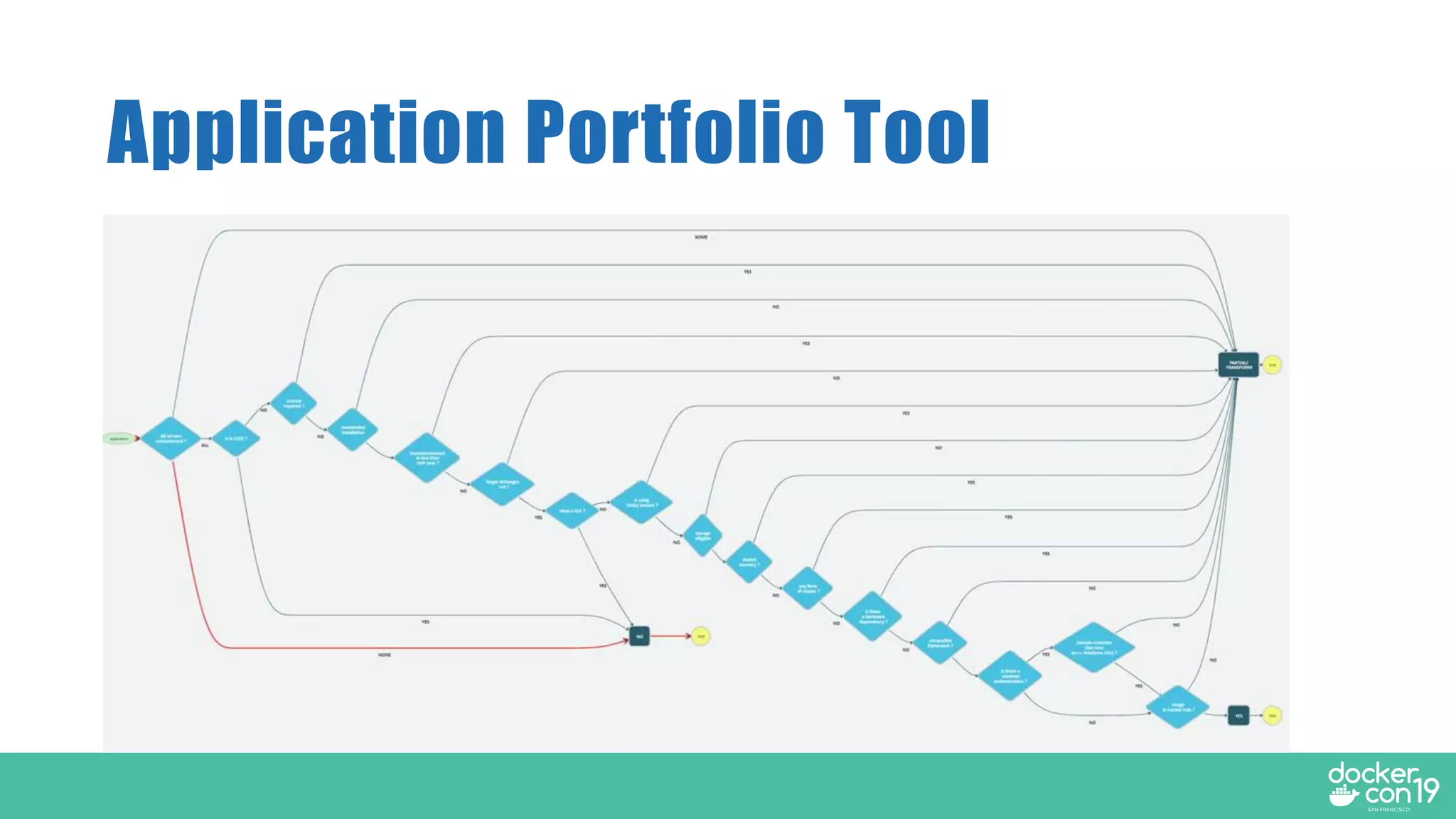 Application Portfolio Tool
 