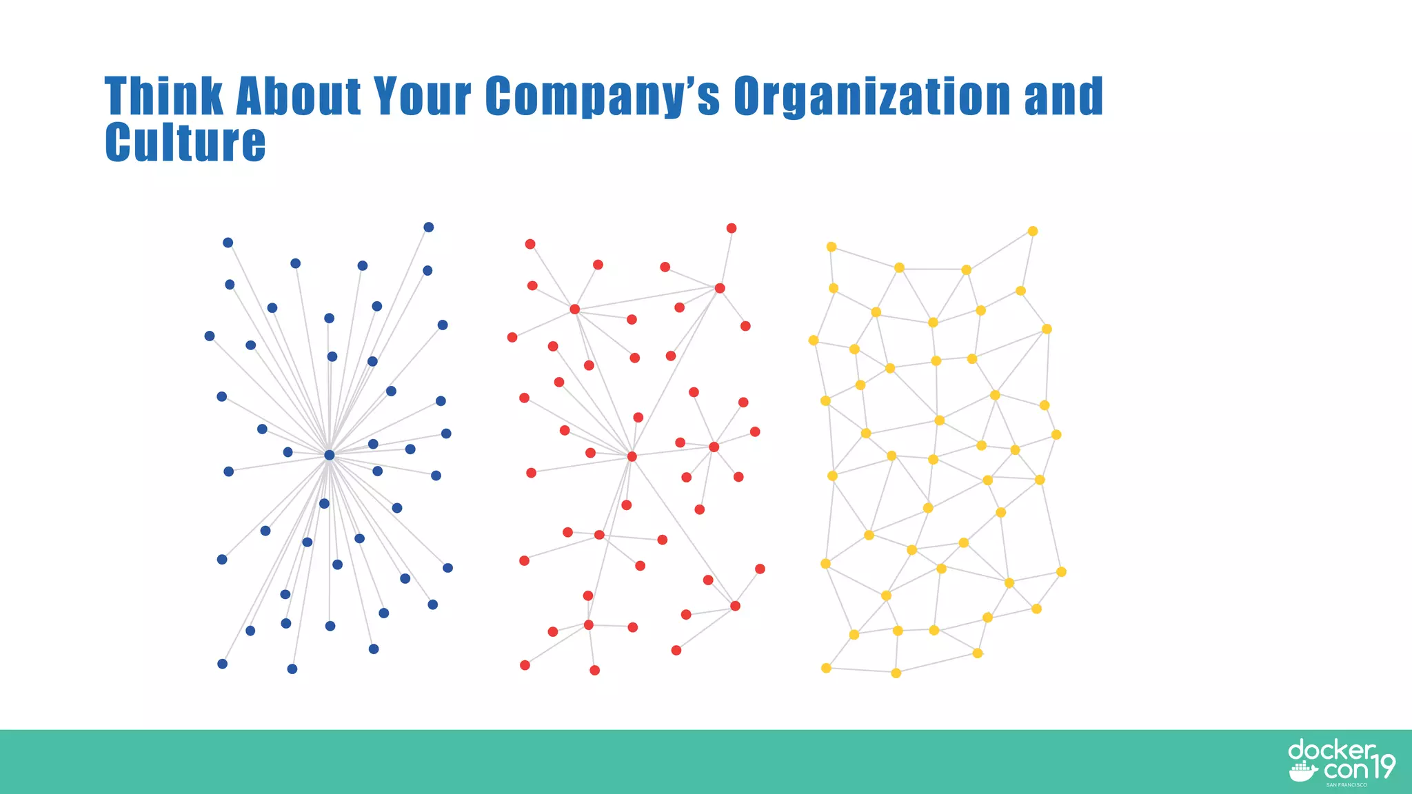 Think About Your Company’s Organization and
Culture
 