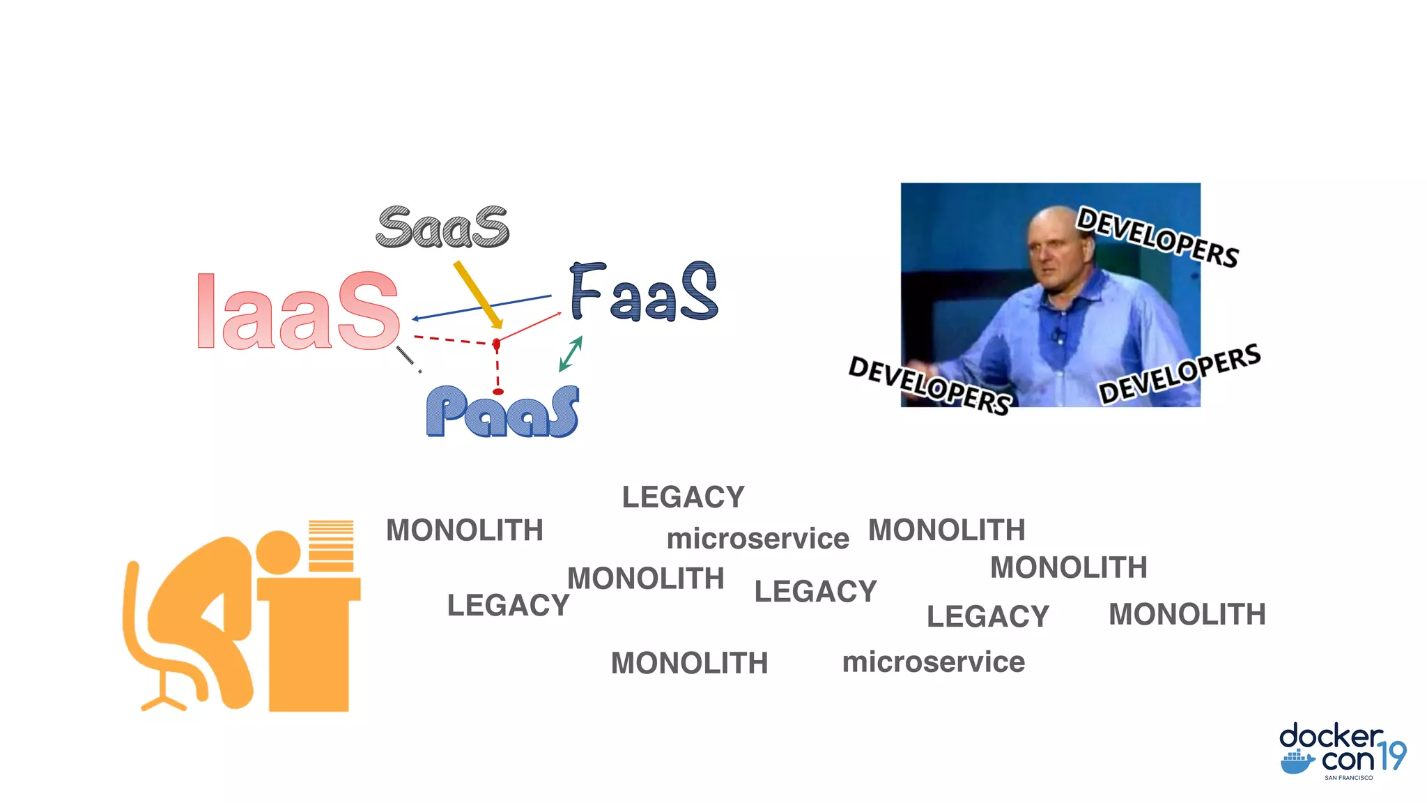 MONOLITH
LEGACY
MONOLITH
LEGACY
MONOLITH
LEGACY
MONOLITH
MONOLITH
LEGACY MONOLITH
microservice
microservice
 