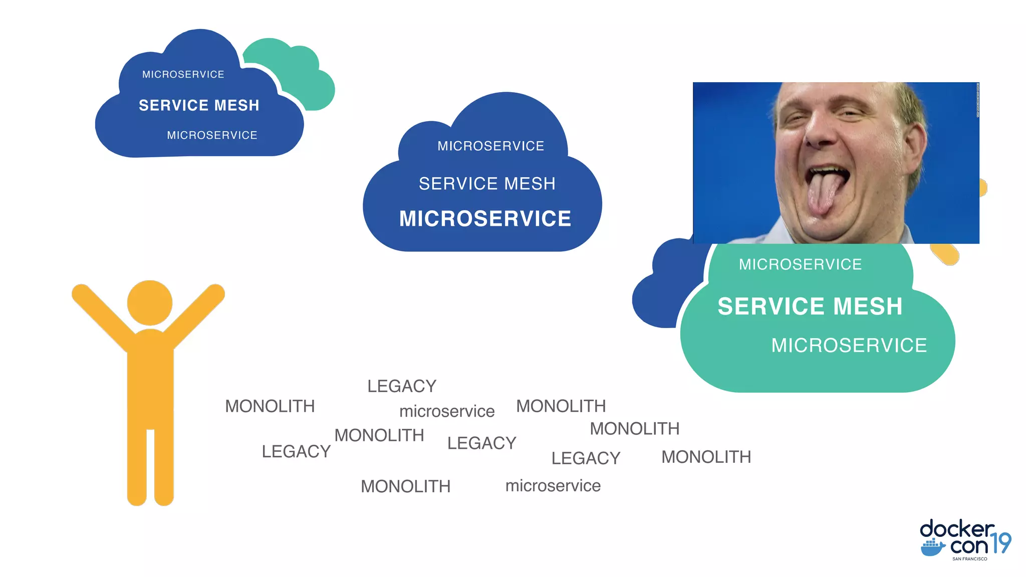 MICROSERVICE
SERVICE MESH
MICROSERVICE
MICROSERVICE
SERVICE MESH
MICROSERVICE
MICROSERVICE
SERVICE MESH
MICROSERVICE
MONOLITH
LEGACY
MONOLITH
LEGACY
MONOLITH
LEGACY
MONOLITH
MONOLITH
LEGACY MONOLITH
microservice
microservice
 