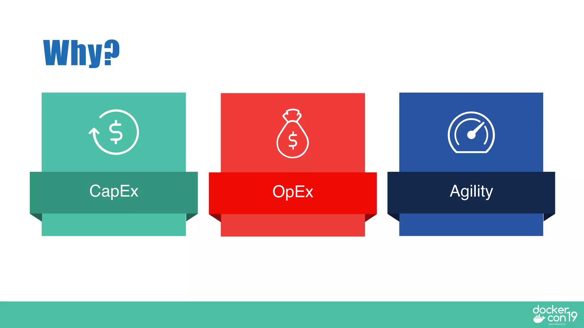 Why?
AgilityCapEx OpEx
 