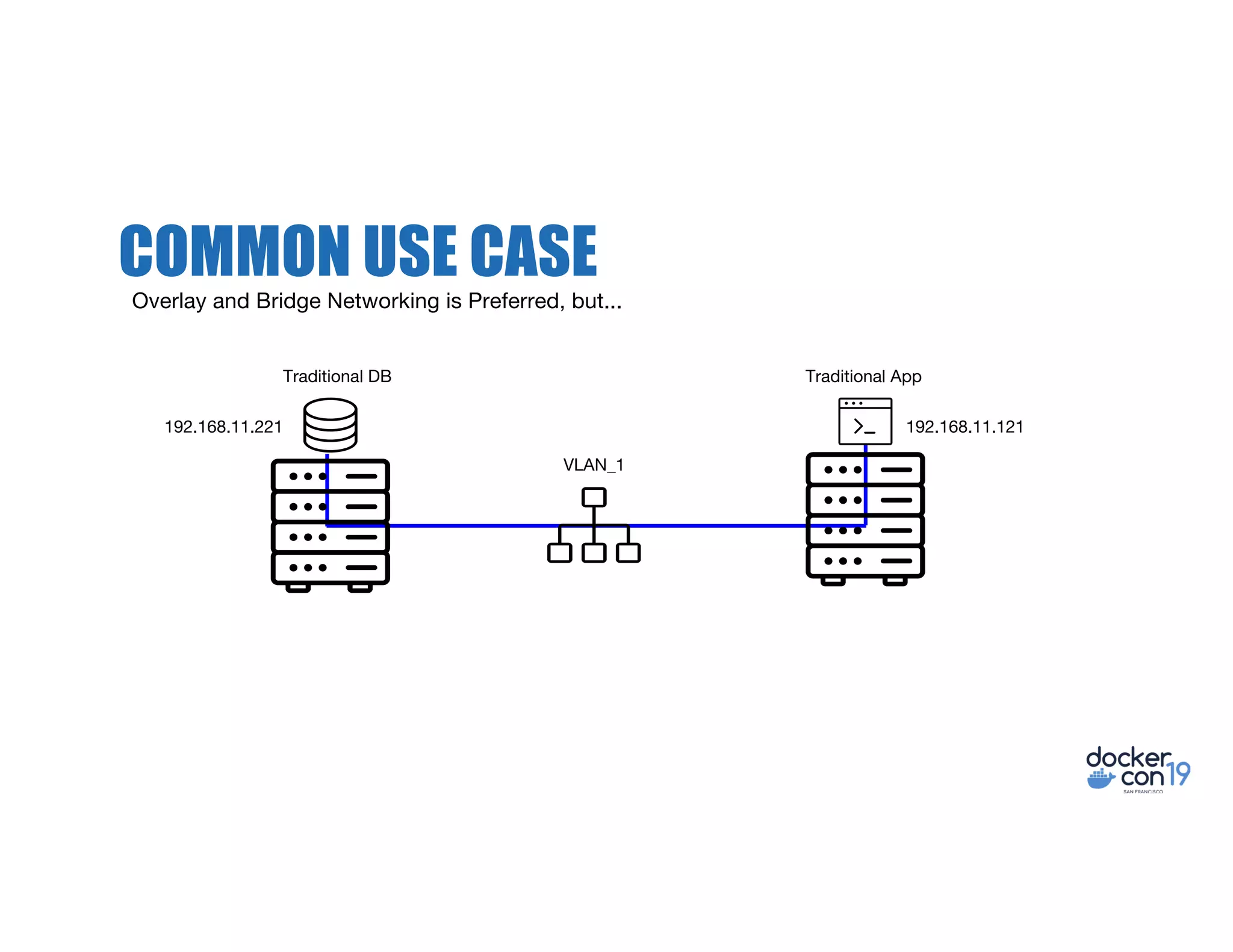 COMMON USE CASE
Overlay and Bridge Networking is Preferred, but...
VLAN_1
192.168.11.221 192.168.11.121
Traditional AppTraditional DB
 