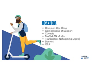 ● Common Use Case
● Comparisons of Support
● Caveats
● MACVLAN Modes
● Transparent Networking Modes
● Demo’s
● Q&A
AGENDA
 
