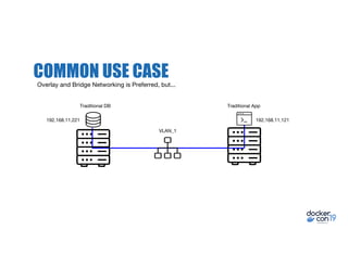 COMMON USE CASE
Overlay and Bridge Networking is Preferred, but...
VLAN_1
192.168.11.221 192.168.11.121
Traditional AppTraditional DB
 