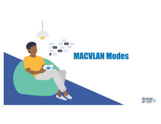 MACVLAN Modes
 