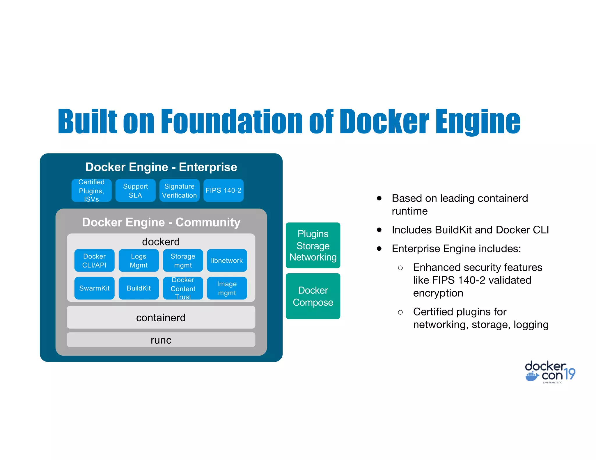Built on Foundation of Docker Engine
Docker Engine - Enterprise
Docker Engine - Community
containerd
runc
Certified
Plugins,
ISVs
Signature
Verification
FIPS 140-2
Support
SLA
Plugins
Storage
Networking
Docker
Compose
dockerd
Docker
CLI/API
Storage
mgmt
libnetwork
BuildKitSwarmKit
Docker
Content
Trust
Image
mgmt
Logs
Mgmt
● Based on leading containerd
runtime
● Includes BuildKit and Docker CLI
● Enterprise Engine includes:
○ Enhanced security features
like FIPS 140-2 validated
encryption
○ Certified plugins for
networking, storage, logging
 