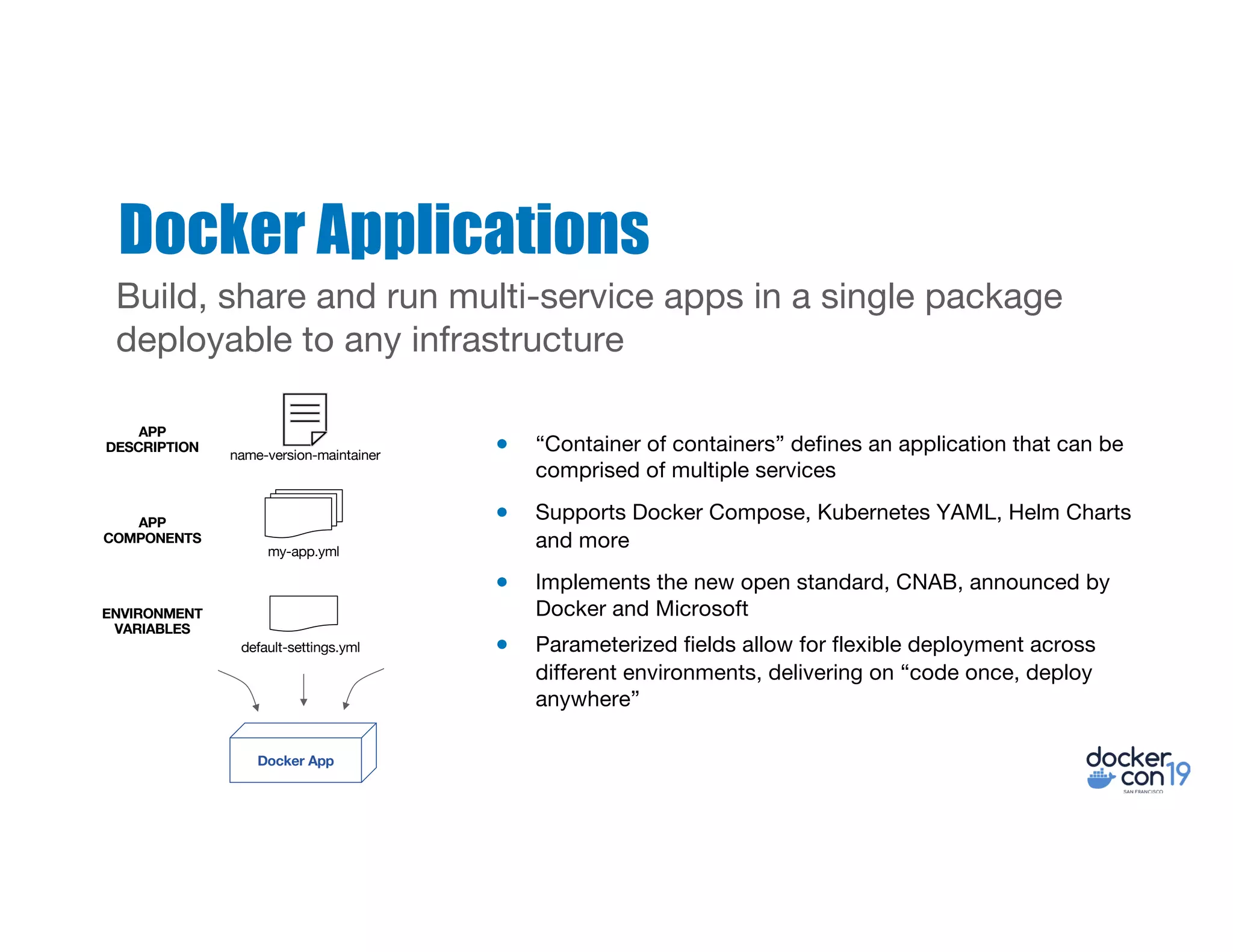 Docker Applications
Build, share and run multi-service apps in a single package
deployable to any infrastructure
my-app.yml
Docker App
APP
DESCRIPTION
name-version-maintainer
APP
COMPONENTS
ENVIRONMENT
VARIABLES
default-settings.yml
● “Container of containers” defines an application that can be
comprised of multiple services
● Supports Docker Compose, Kubernetes YAML, Helm Charts
and more
● Implements the new open standard, CNAB, announced by
Docker and Microsoft
● Parameterized fields allow for flexible deployment across
different environments, delivering on “code once, deploy
anywhere”
 