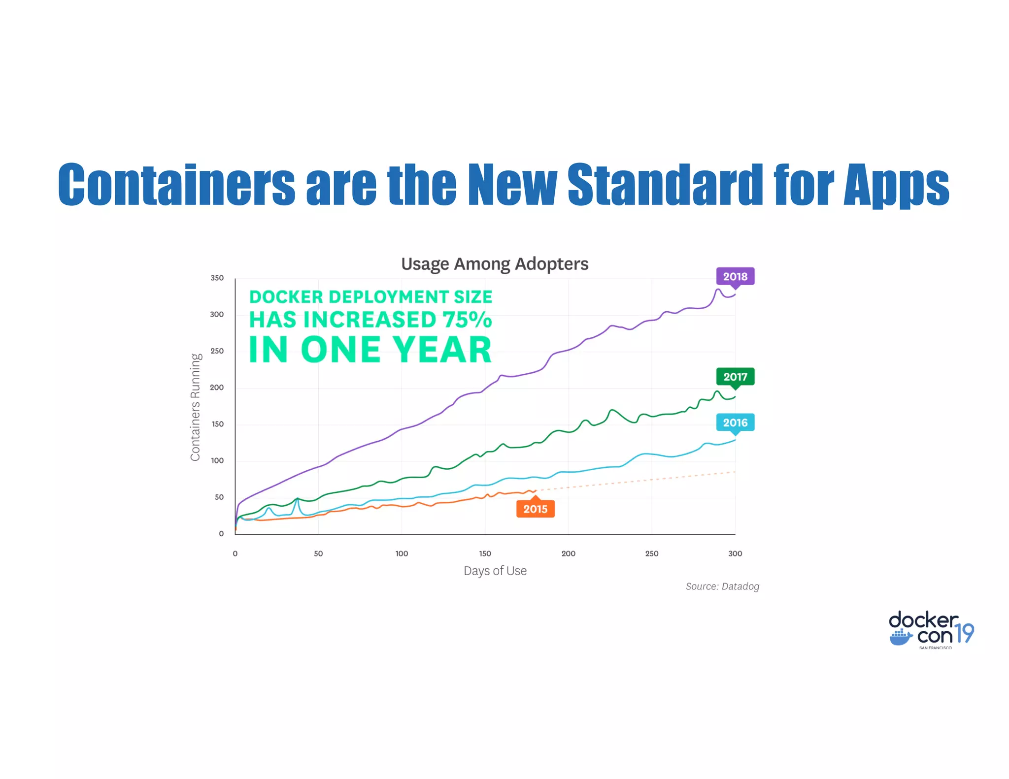 Containers are the New Standard for Apps
 