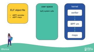 DCSF 19 eBPF Superpowers | PDF