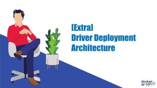 [Extra]
Driver Deployment
Architecture
 