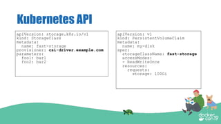 apiVersion: v1
kind: PersistentVolumeClaim
metadata:
name: my-disk
spec:
storageClassName: fast-storage
accessModes:
- ReadWriteOnce
resources:
requests:
storage: 100Gi
Kubernetes API
apiVersion: storage.k8s.io/v1
kind: StorageClass
metadata:
name: fast-storage
provisioner: csi-driver.example.com
parameters:
foo1: bar1
foo2: bar2
 