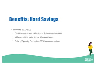 Benefits: Hard Savings
• Windows 2000/2003
• OS Licenses – 20% reduction in Software Assurance
• VMware – 20% reduction of Windows hosts
• Suite of Security Products – 50% license reduction
 