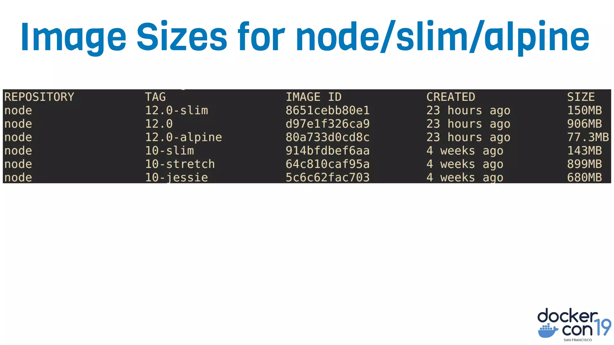 Image Sizes for node/slim/alpine
 