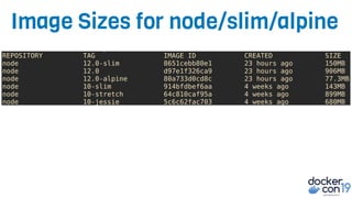 Image Sizes for node/slim/alpine
 