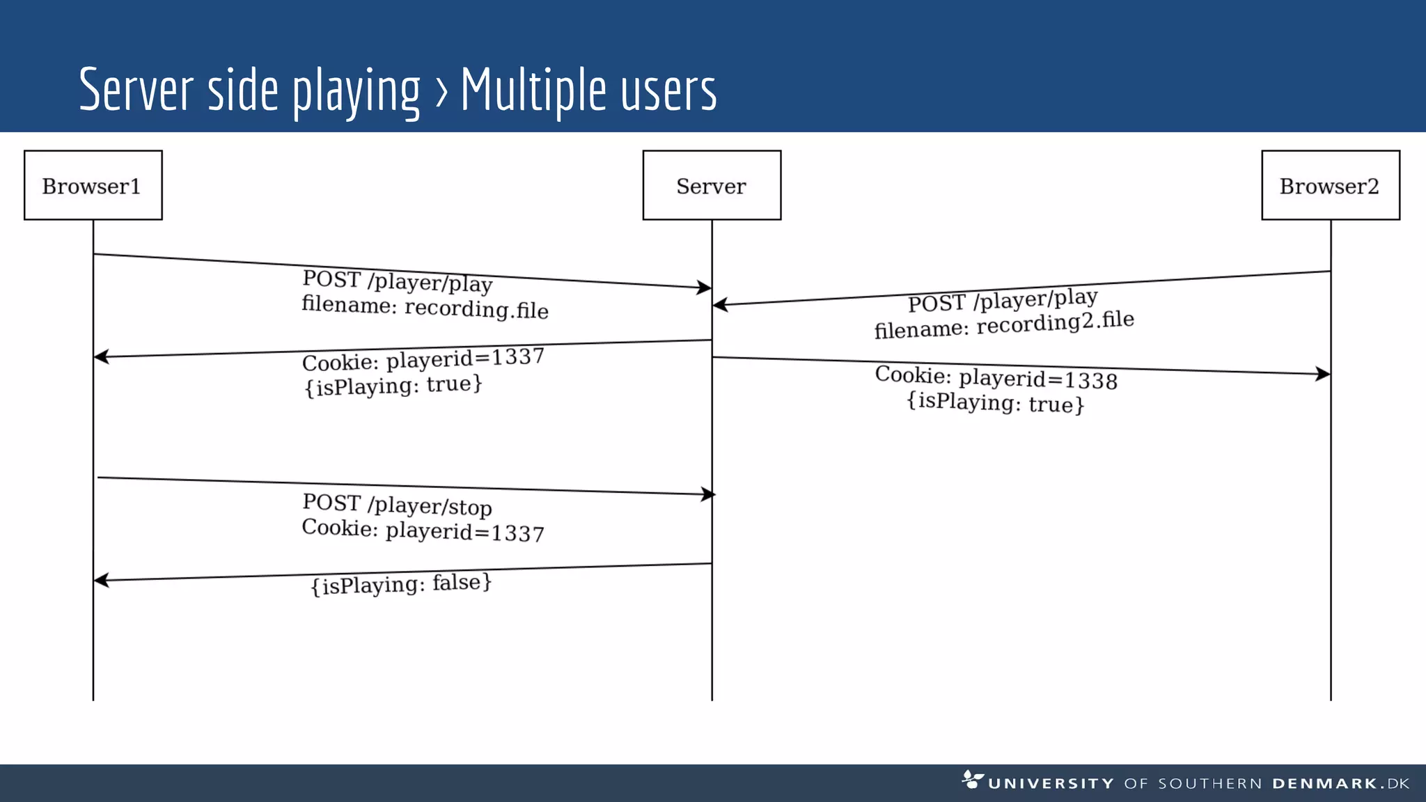 Server side playing > Multiple users
