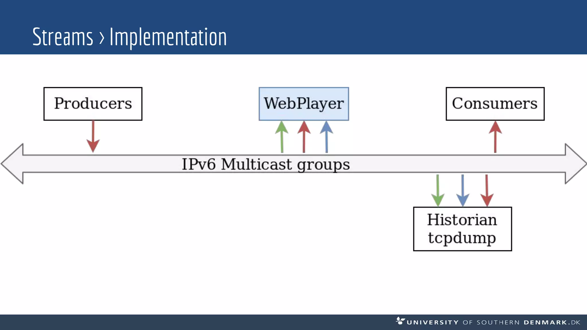 Streams > Implementation