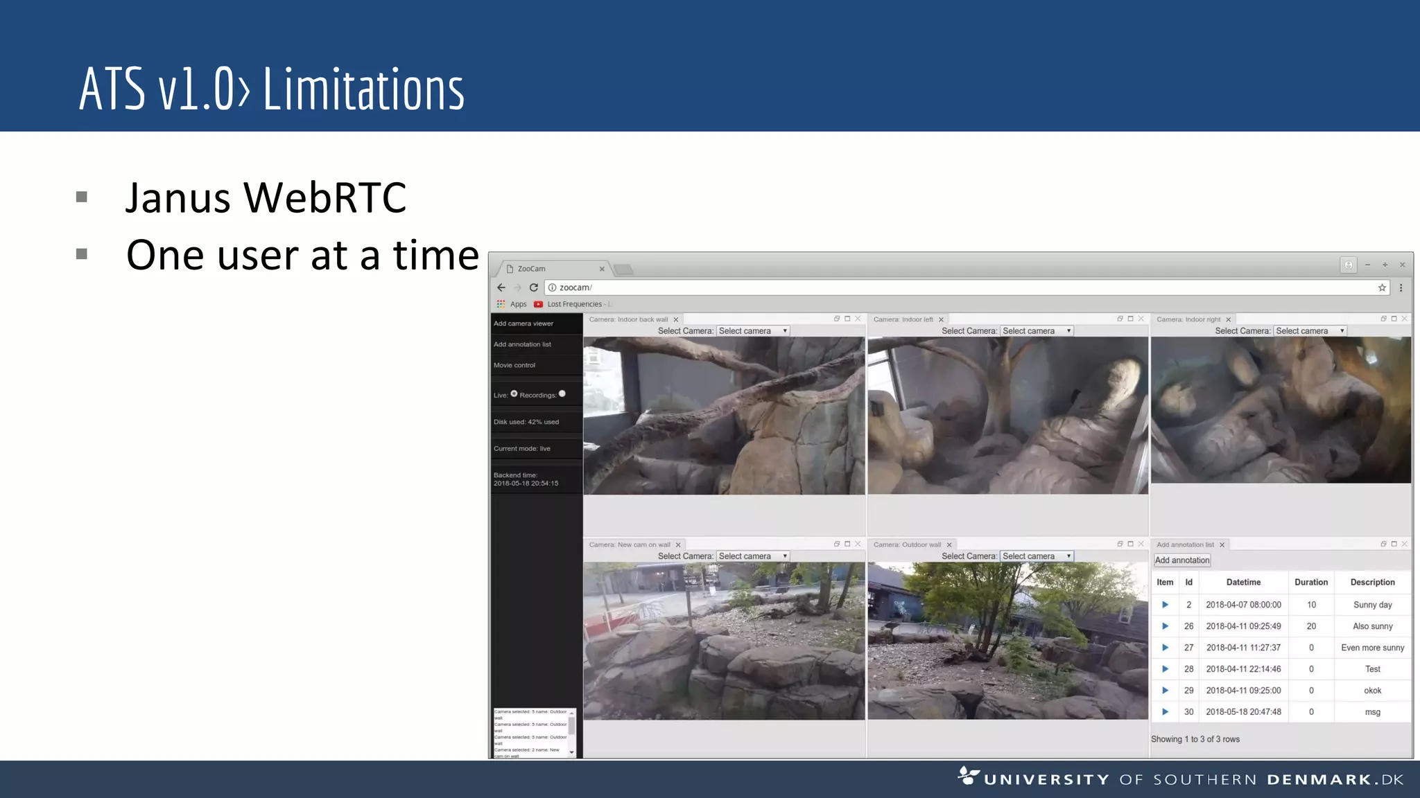 ATS v1.0> Limitations
▪ Janus WebRTC
▪ One user at a time