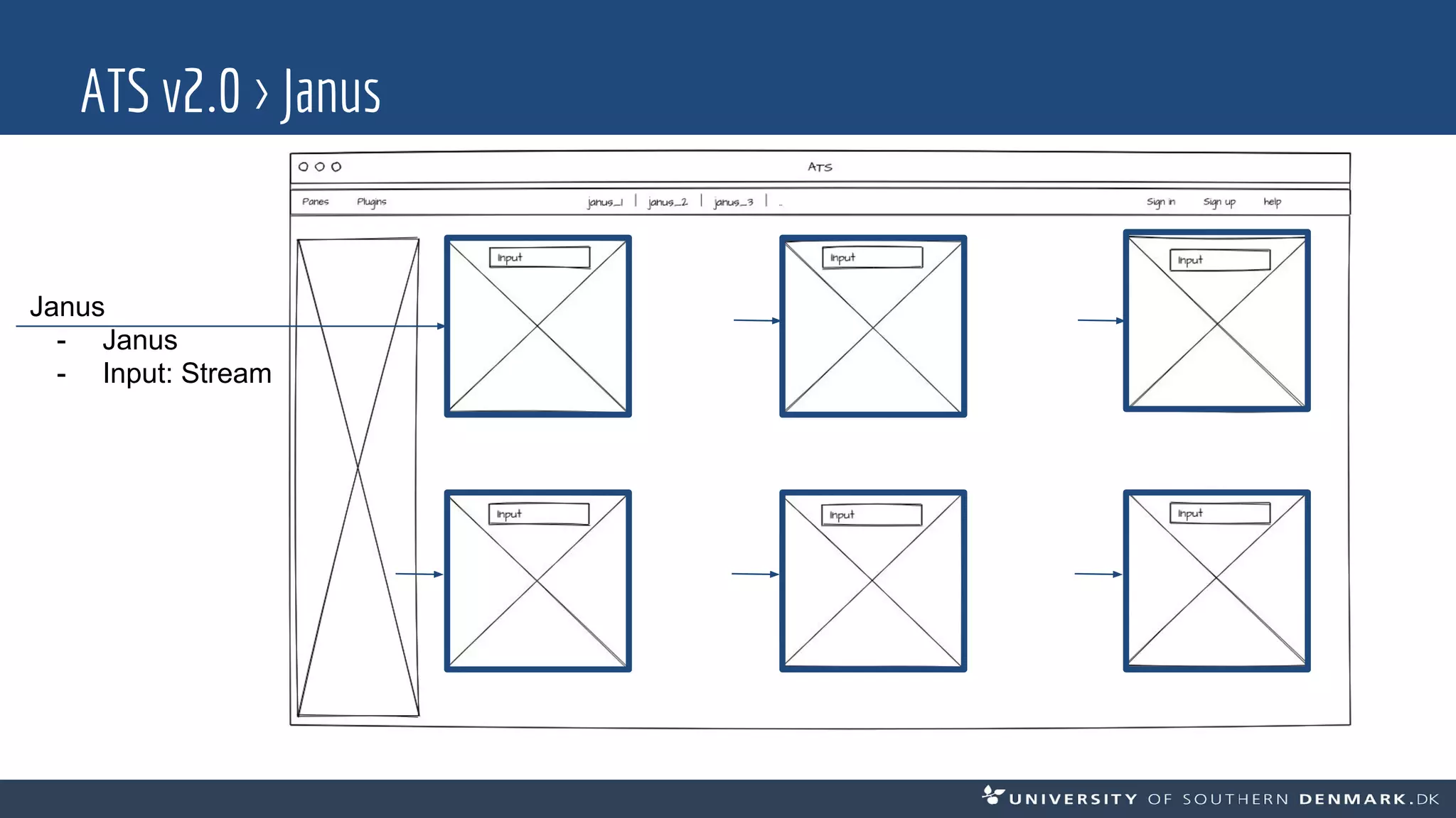 ATS v2.0 > Janus
Janus
- Janus
- Input: Stream