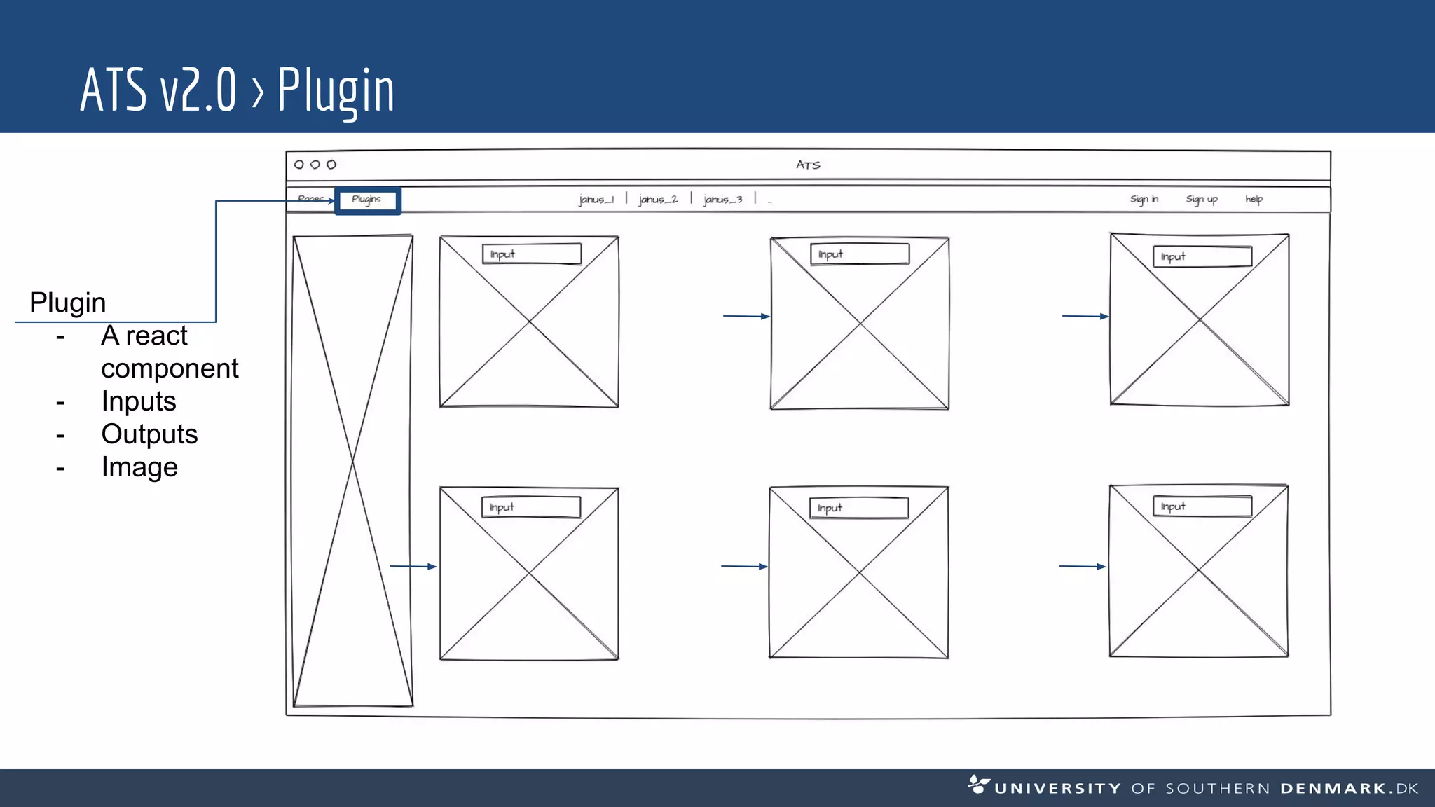 ATS v2.0 > Plugin
Plugin
- A react
component
- Inputs
- Outputs
- Image
