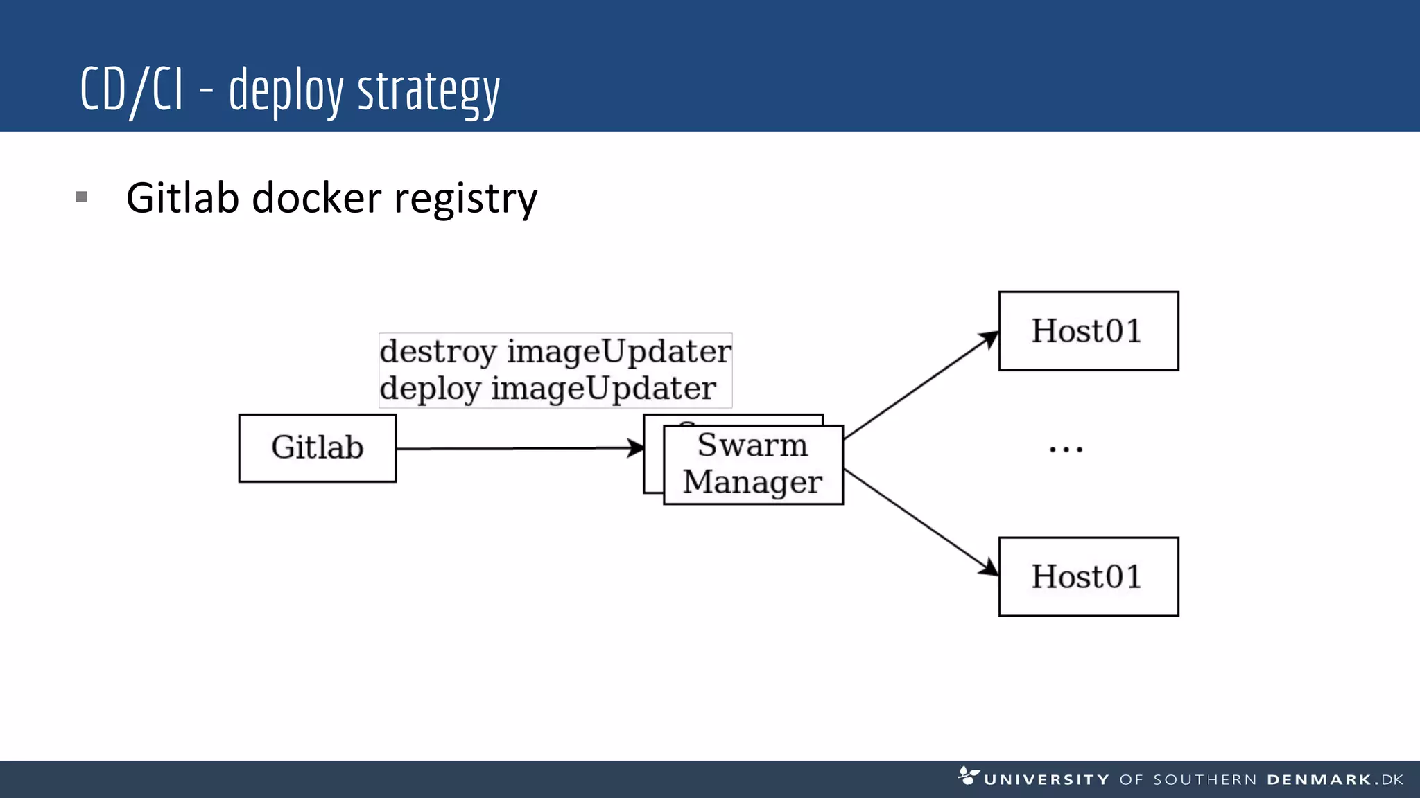 CD/CI - deploy strategy
▪ Gitlab docker registry