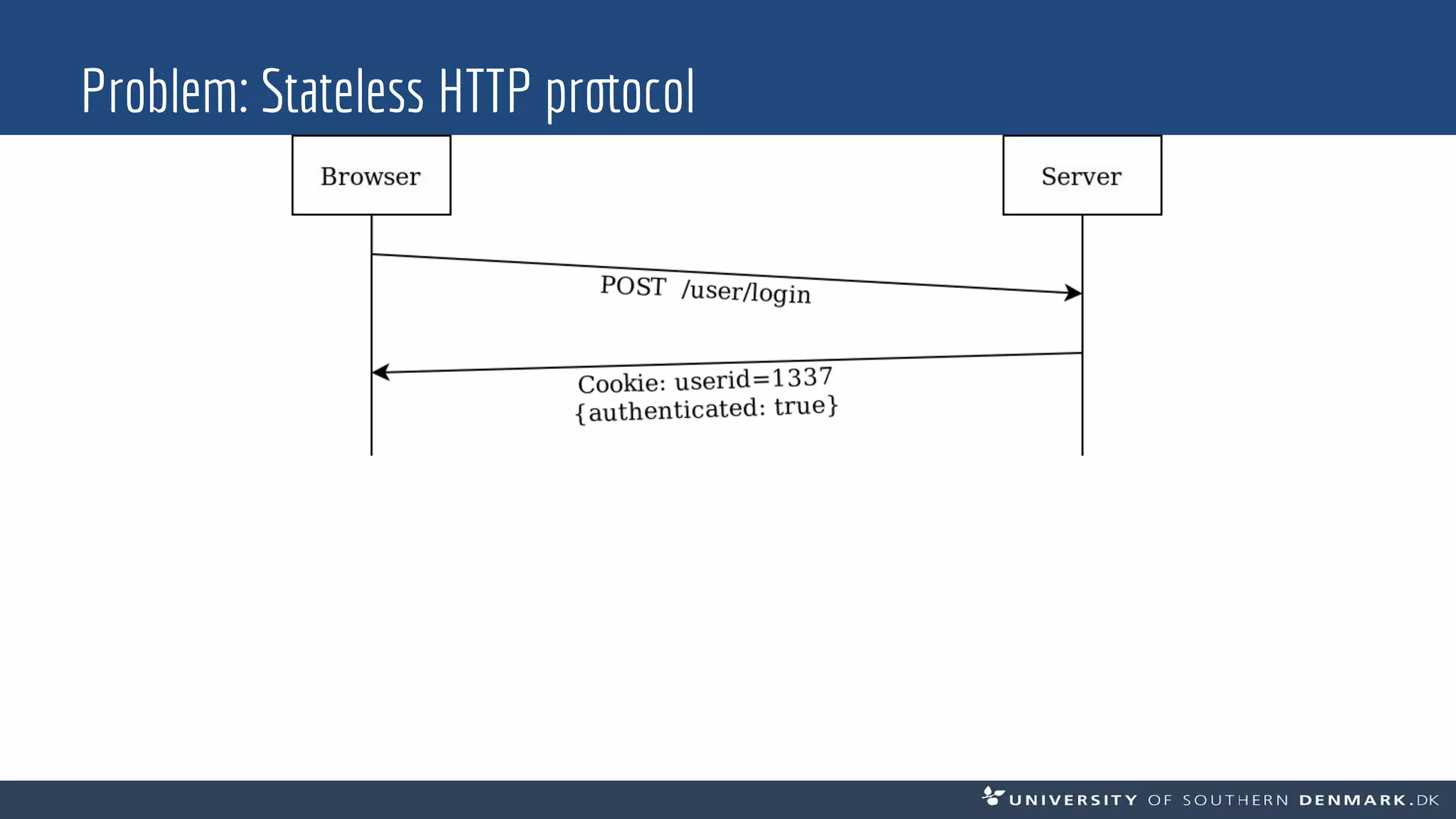 Problem: Stateless HTTP protocol