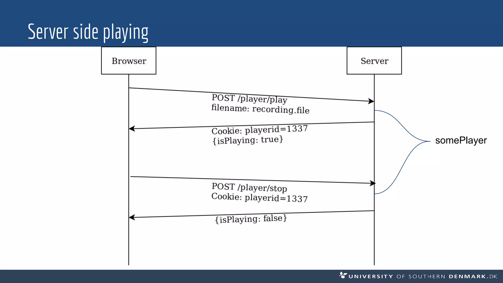 Server side playing
somePlayer