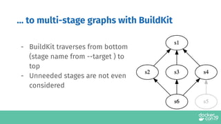 … to multi-stage graphs with BuildKit
- BuildKit traverses from bottom
(stage name from --target ) to
top
- Unneeded stages are not even
considered
 