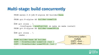 FROM maven:3.6-jdk-8-alpine AS builder-base
…
FROM gcc:8-alpine AS builder-someClib
…
RUN git clone … 
./configure --prefix=/out && make && make install
FROM g++:8-alpine AS builder-someCPPlib
…
RUN git clone … 
cmake …
FROM builder-base AS builder
COPY --from=builder-someClib /out /
COPY --from=builder-someCPPlib /out /
…
Multi-stage: build concurrently
Concurrency pattern:
multiple
COPY --from ...
COPY --from ...
 