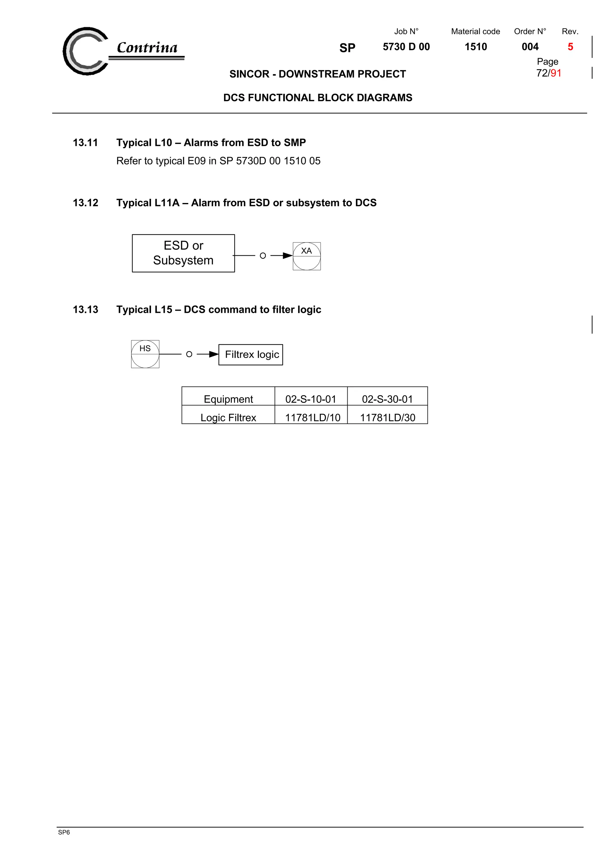 Dcs functional block diagrams | PDF