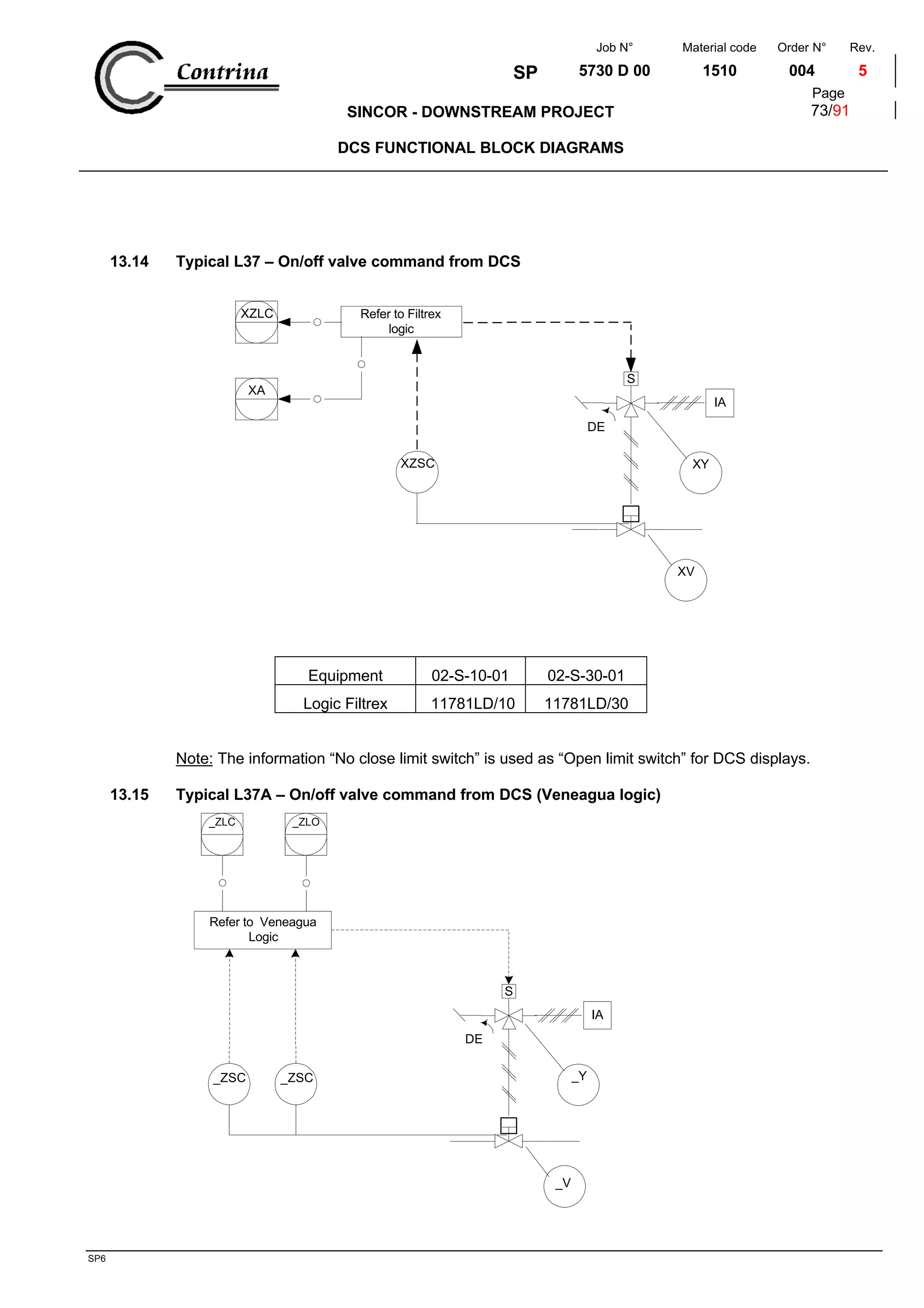 Dcs functional block diagrams | PDF