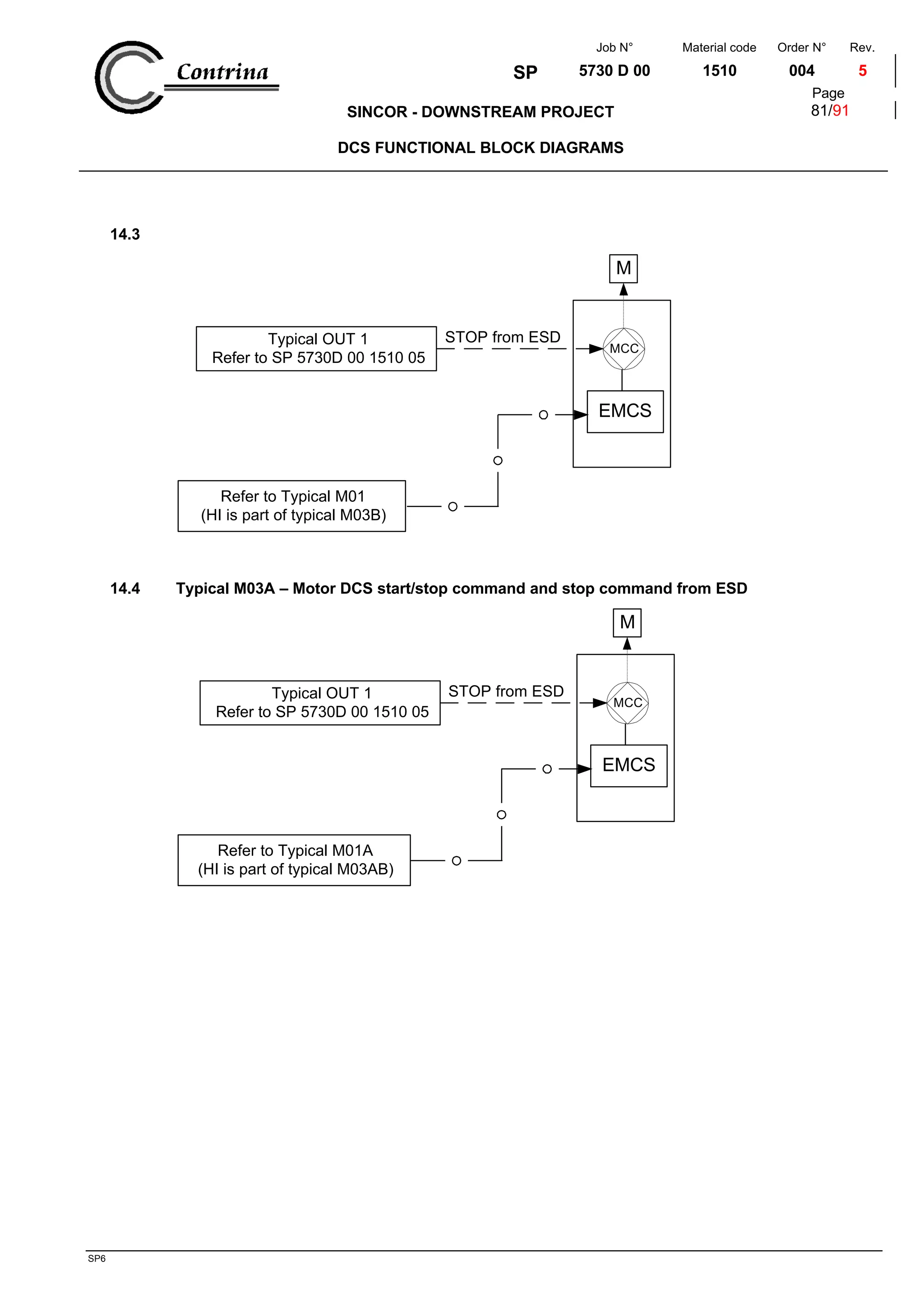 Dcs functional block diagrams | PDF