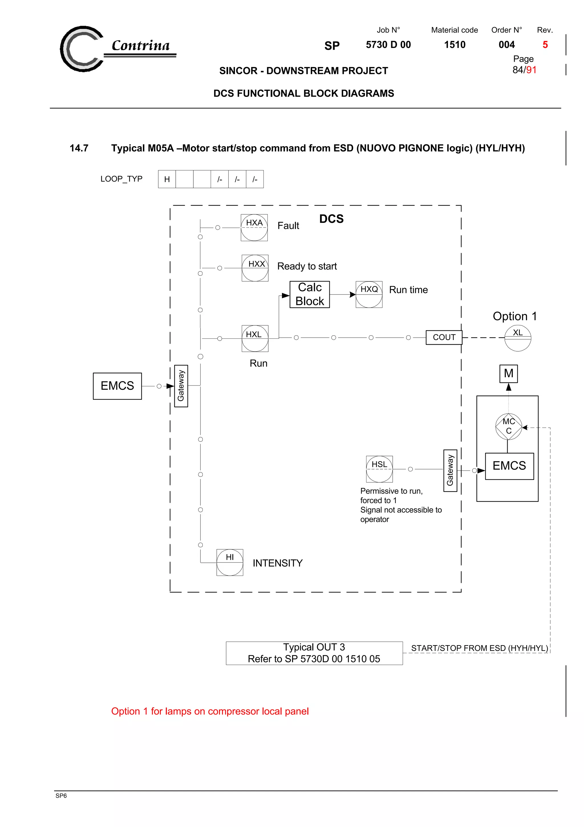 Dcs functional block diagrams | PDF