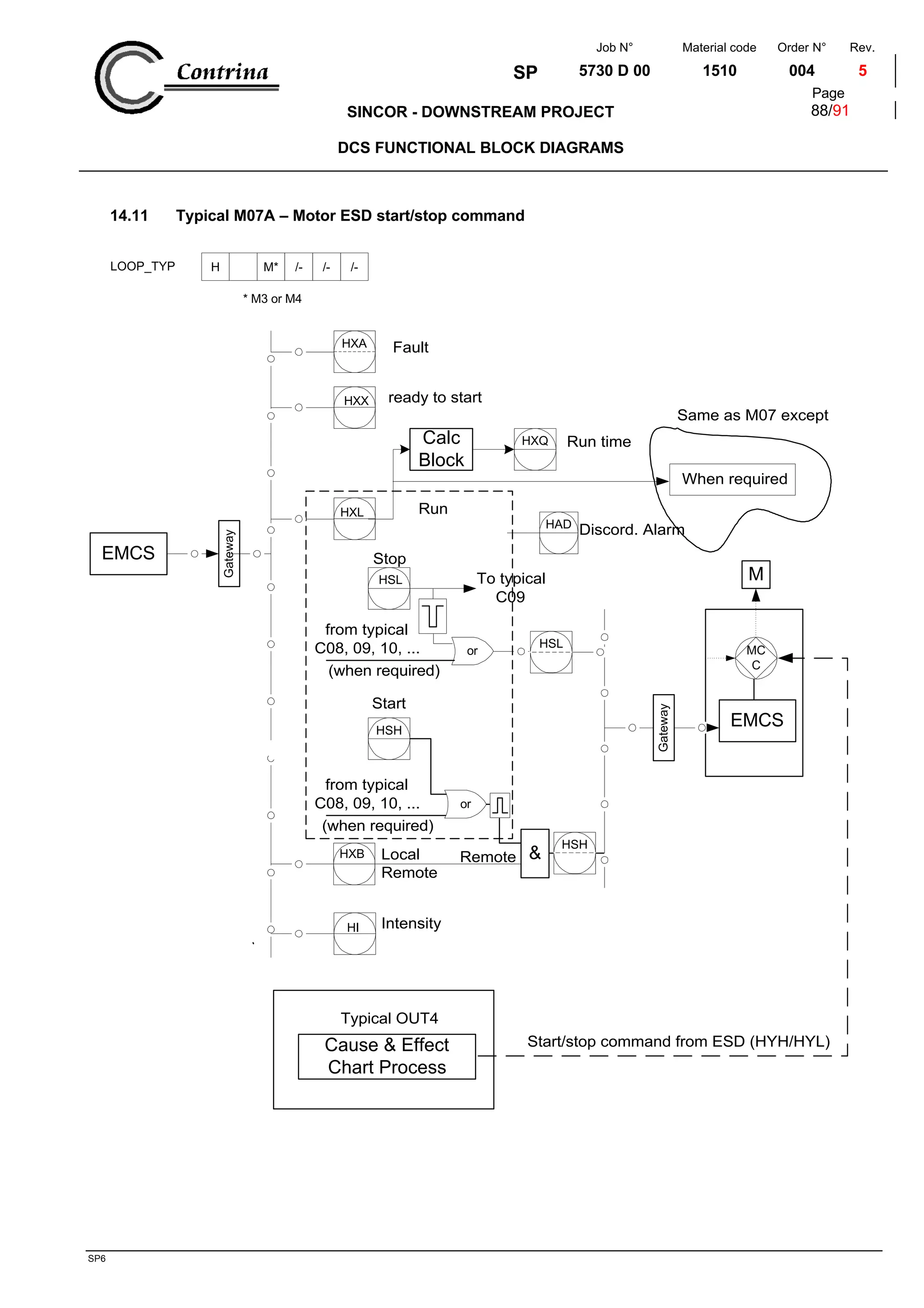 Dcs functional block diagrams | PDF