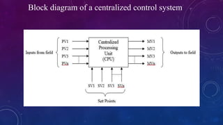 Block diagram of a centralized control system
 