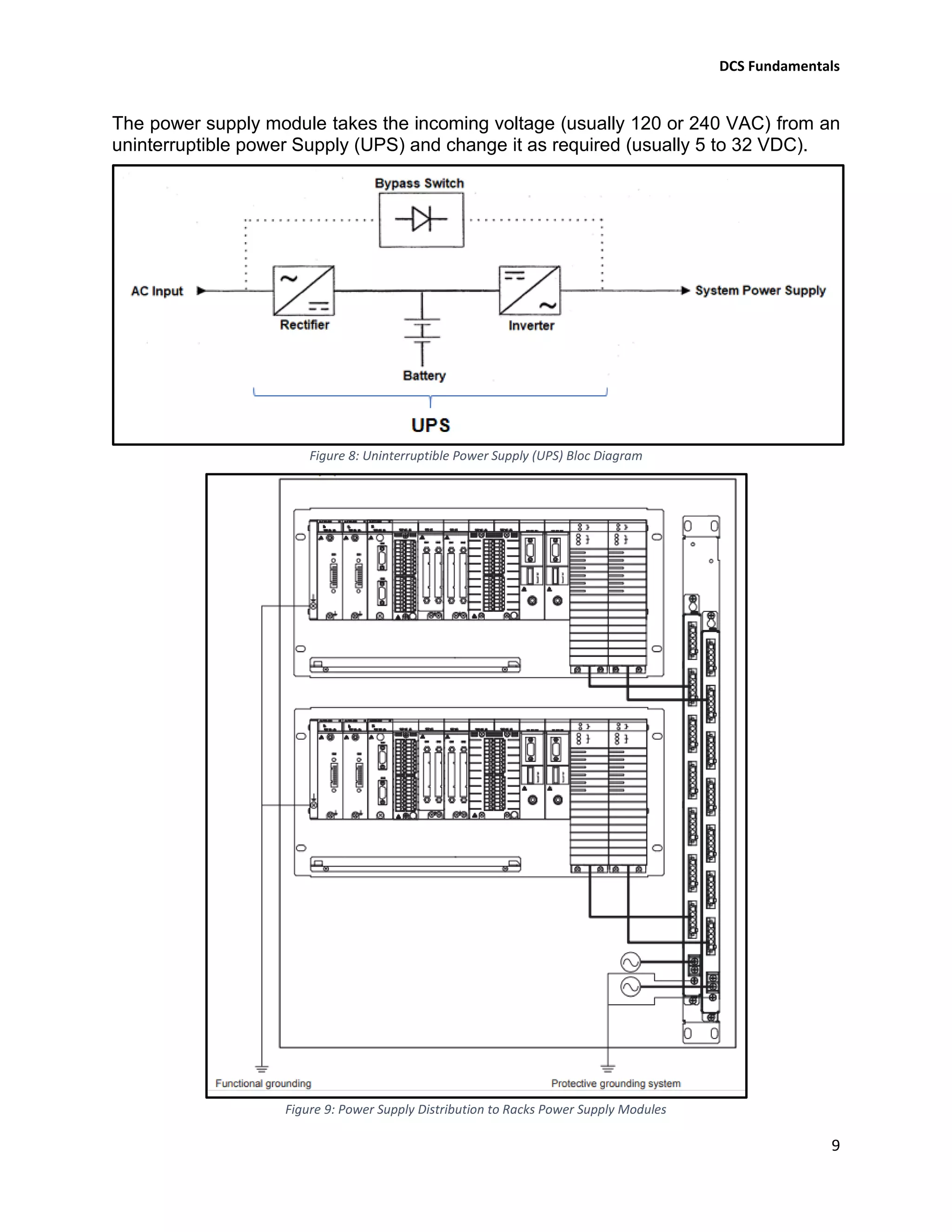 DCS Fundamentals
9
The power supply module takes the incoming voltage (usually 120 or 240 VAC) from an
uninterruptible power Supply (UPS) and change it as required (usually 5 to 32 VDC).
Figure 8: Uninterruptible Power Supply (UPS) Bloc Diagram
Figure 9: Power Supply Distribution to Racks Power Supply Modules
 