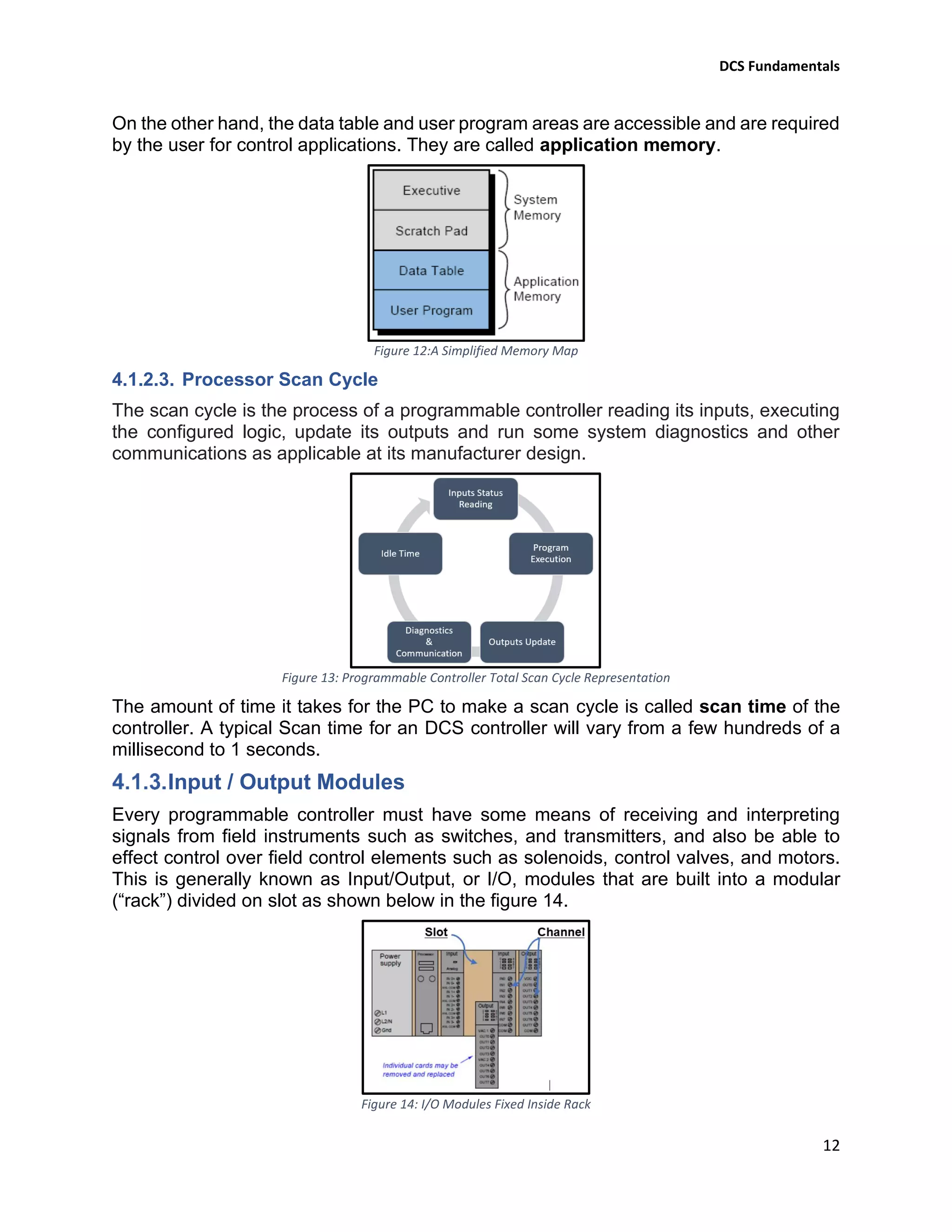 DCS Fundamentals
12
On the other hand, the data table and user program areas are accessible and are required
by the user for control applications. They are called application memory.
Figure 12:A Simplified Memory Map
4.1.2.3. Processor Scan Cycle
The scan cycle is the process of a programmable controller reading its inputs, executing
the configured logic, update its outputs and run some system diagnostics and other
communications as applicable at its manufacturer design.
Figure 13: Programmable Controller Total Scan Cycle Representation
The amount of time it takes for the PC to make a scan cycle is called scan time of the
controller. A typical Scan time for an DCS controller will vary from a few hundreds of a
millisecond to 1 seconds.
Input / Output Modules
Every programmable controller must have some means of receiving and interpreting
signals from field instruments such as switches, and transmitters, and also be able to
effect control over field control elements such as solenoids, control valves, and motors.
This is generally known as Input/Output, or I/O, modules that are built into a modular
(“rack”) divided on slot as shown below in the figure 14.
Figure 14: I/O Modules Fixed Inside Rack
 